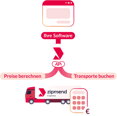 Funktionsweise Transport API