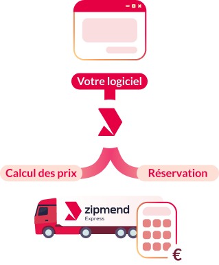 Fonctionnement de l'API transport