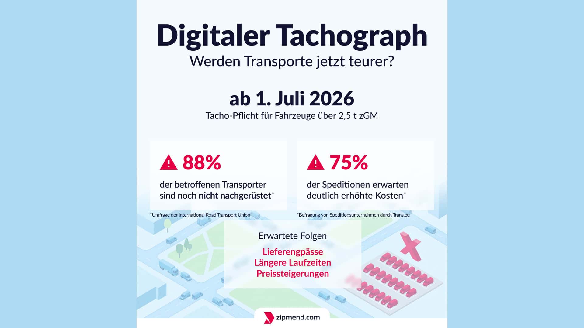 Grafik von zipmend Express zum Thema